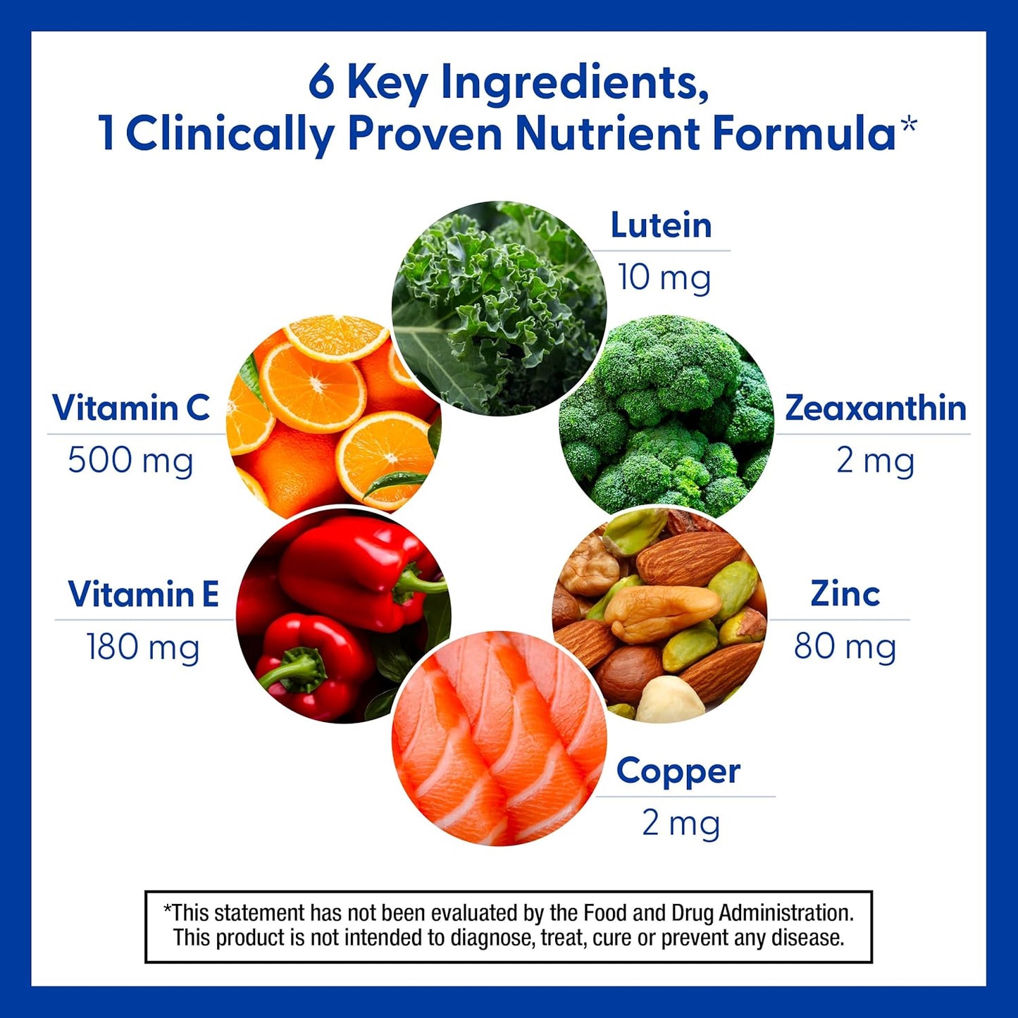 AREDS 2 Formula MiniGels